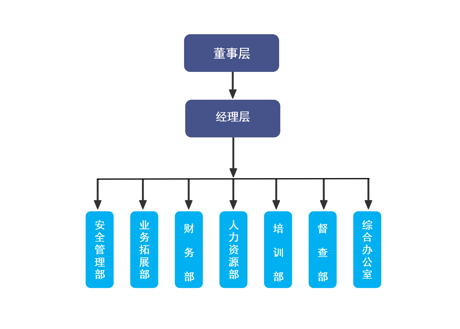 长沙红光保安服务有限公司,长沙安保服务,长沙安全服务,长沙非武装押运,劳务派遣服务